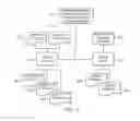 Fig. 06 - Object based content management system and method