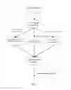 Fig. 03 - Distributed data stream processing method and system