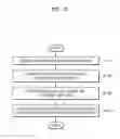 Fig. 03 - METHOD OF PROVIDING CONTENT AND ELECTRONIC APPARATUS PERFORMING THE METHOD