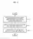 Fig. 07 - METHOD OF PROVIDING CONTENT AND ELECTRONIC APPARATUS PERFORMING THE METHOD
