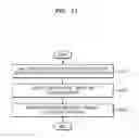 Fig. 13 - METHOD OF PROVIDING CONTENT AND ELECTRONIC APPARATUS PERFORMING THE METHOD