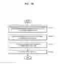 Fig. 40 - METHOD OF PROVIDING CONTENT AND ELECTRONIC APPARATUS PERFORMING THE METHOD
