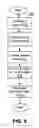 Fig. 12 - ASYNCHRONOUS INTERACTION IN THE REPORT GENERATOR