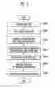 Fig. 03 - Apparatus and method for data processing