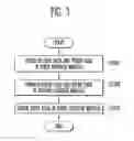 Fig. 04 - Apparatus and method for data processing