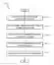 Fig. 01 - Integrating and searching electronic communications received from a plurality of different communication platforms