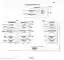Fig. 02 - Advanced database systems and methods for use in a multi-tenant system