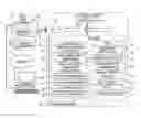 Fig. 01 - ADAPTIVE TRAJECTORY ANALYSIS OF REPLICATOR DYNAMICS FOR DATA CLUSTERING
