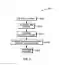 Fig. 03 - PERSONA BASED CONTENT MODIFICATION