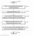 Fig. 01 - Responding to data requests related to constrained natural language vocabulary terms