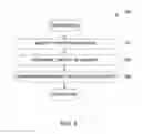 Fig. 04 - Scoring attributes in a deep question answering system based on syntactic or semantic guidelines