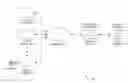 Fig. 01 - Fast search in a music sharing environment