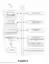 Fig. 07 - Fast search in a music sharing environment