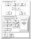 Fig. 01 - Application multi-versioning in a traditional language environment