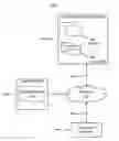 Fig. 01 - Searching for ideograms in an online social network