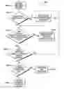 Fig. 01 - Undo and redo of content specific operations