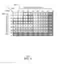 Fig. 05 - Assigning global edge IDs for evolving graphs