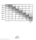 Fig. 09 - Assigning global edge IDs for evolving graphs