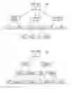 Fig. 07 - Canonical data model for iterative effort reduction in business-to-business schema integration