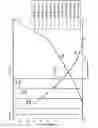 Fig. 06 - Pseudo-phase production simulation: a signal processing approach to assess quasi-multiphase flow production via successive analogous step-function relative permeability controlled models in reservoir flow simulation