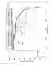Fig. 07 - Pseudo-phase production simulation: a signal processing approach to assess quasi-multiphase flow production via successive analogous step-function relative permeability controlled models in reservoir flow simulation