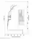 Fig. 12 - Pseudo-phase production simulation: a signal processing approach to assess quasi-multiphase flow production via successive analogous step-function relative permeability controlled models in reservoir flow simulation