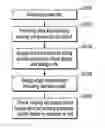 Fig. 01 - Methods, systems, and computer program products for generating semiconductor circuit layouts