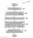 Fig. 01 - Dividing lithography exposure fields to improve semiconductor fabrication