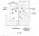 Fig. 06 - Dividing lithography exposure fields to improve semiconductor fabrication