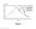 Fig. 07 - Implementing enhanced performance dynamic evaluation circuit by combining precharge and delayed keeper