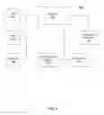 Fig. 03 - Data capturing and exchange method and system