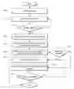 Fig. 01 - SYSTEMS AND METHODS FOR MINIMIZING REVENUE LEAKAGE BY IMPROVING COMORBIDITY CODING AND LOWERING THE MORTALITY INDEX WHILE INCREASING INPATIENT REVENUE