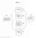 Fig. 05 - APPARATUS AND METHOD FOR PROCESSING PRIOR AUTHORIZATIONS FOR PRESCRIPTION DRUGS