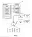 Fig. 02 - System and method for providing dynamic content