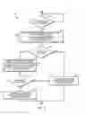 Fig. 06 - Technologies for digital rights managment of 3D printable models