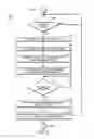 Fig. 07 - Technologies for digital rights managment of 3D printable models
