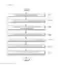 Fig. 05 - Apparatus for tamper protection of application code and method thereof