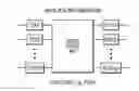 Fig. 01 - Using single white-box implementation with multiple external encodings