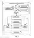 Fig. 05 - Technologies for login pattern based multi-factor authentication