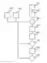 Fig. 01 - Method and system for biometric identification with accelerated treatment