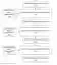 Fig. 01 - Registration and authentication of computing devices using a digital skeleton key