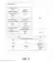 Fig. 03 - Registration and authentication of computing devices using a digital skeleton key