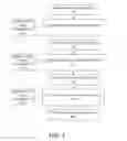 Fig. 04 - Registration and authentication of computing devices using a digital skeleton key