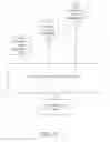 Fig. 12 - Registration and authentication of computing devices using a digital skeleton key