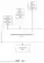 Fig. 14 - Registration and authentication of computing devices using a digital skeleton key