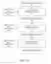 Fig. 17 - Registration and authentication of computing devices using a digital skeleton key