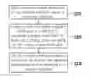 Fig. 01 - Handheld electronic device and method for entering password thereof