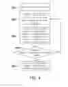 Fig. 05 - Handheld electronic device and method for entering password thereof