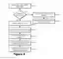 Fig. 05 - Systems and methods for security in computer systems