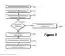 Fig. 06 - Systems and methods for security in computer systems